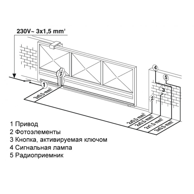 Откатные ворота схема