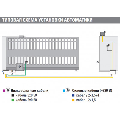 Faac 741 схема подключения