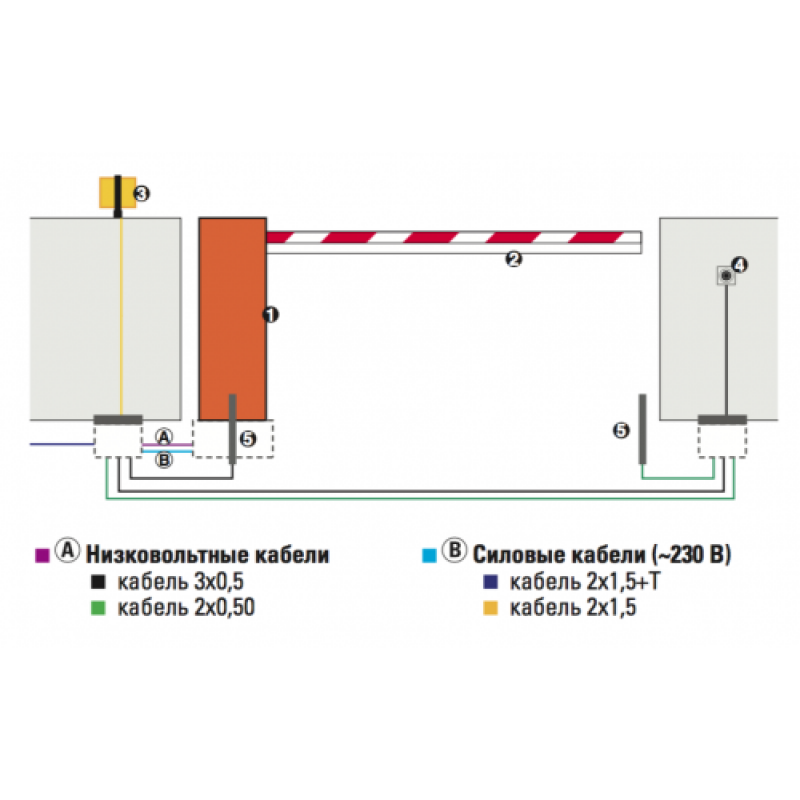 Управление шлагбаумом схема. Шлагбаум Фаак 640. Подводка кабеля снизу к шлагбауму. Шлагбаум FAAC 640. Шлагбаум гидравлический FAAC 610 электросхема.